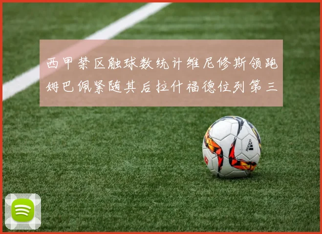 西甲禁区触球数统计维尼修斯领跑姆巴佩紧随其后拉什福德位列第三